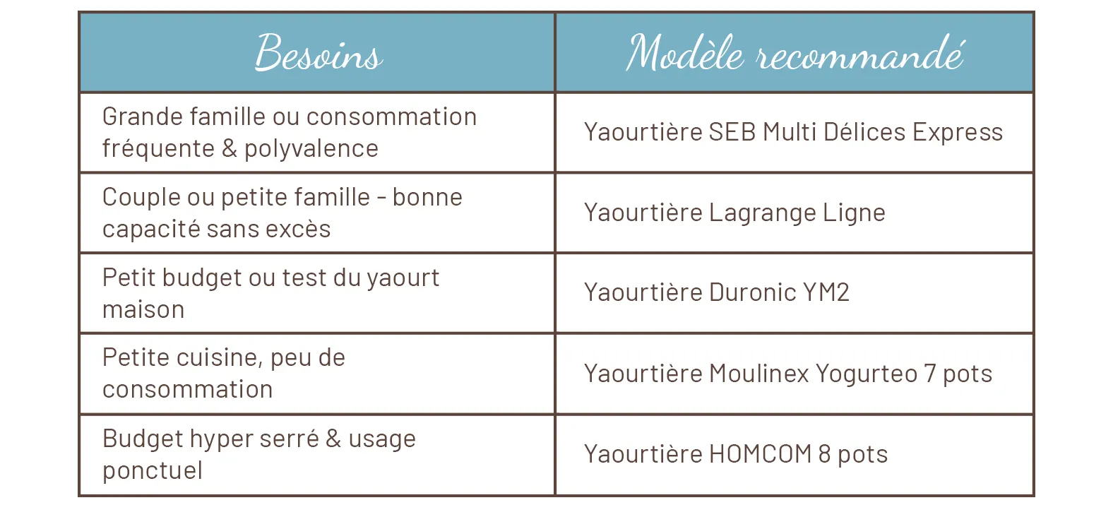 tableau-blog-ptikilouche